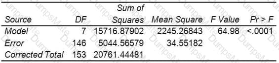 A00-240 Question 13